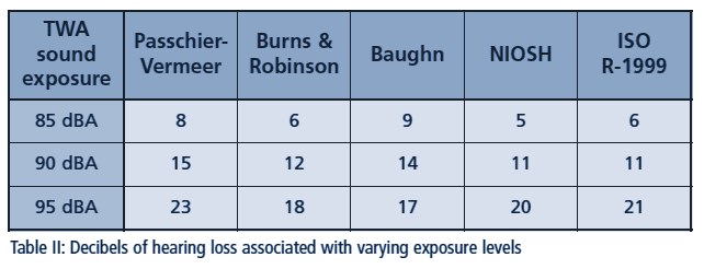 Table_2_workplace_noise_exposure_ontario Table_2_workplace_noise_exposure_ontario